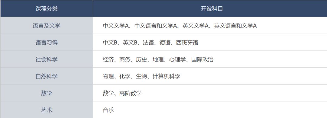 拿著考完高考數學的腦子去做IB數學題會(hui) 發生什麽(me) ？