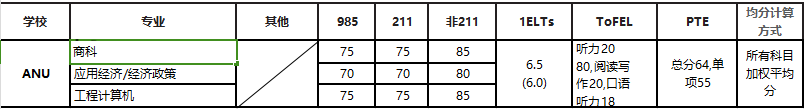 2025QS排名澳洲大學贏麻了！盤點澳洲八大最新高考成績直錄要求！