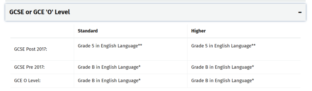 關(guan) 於(yu) IG的10個(ge) 問題匯總！沒有這項成績會(hui) 被拒嗎？