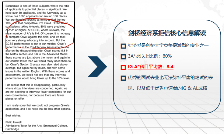 關(guan) 於(yu) IG的10個(ge) 問題匯總！沒有這項成績會(hui) 被拒嗎？