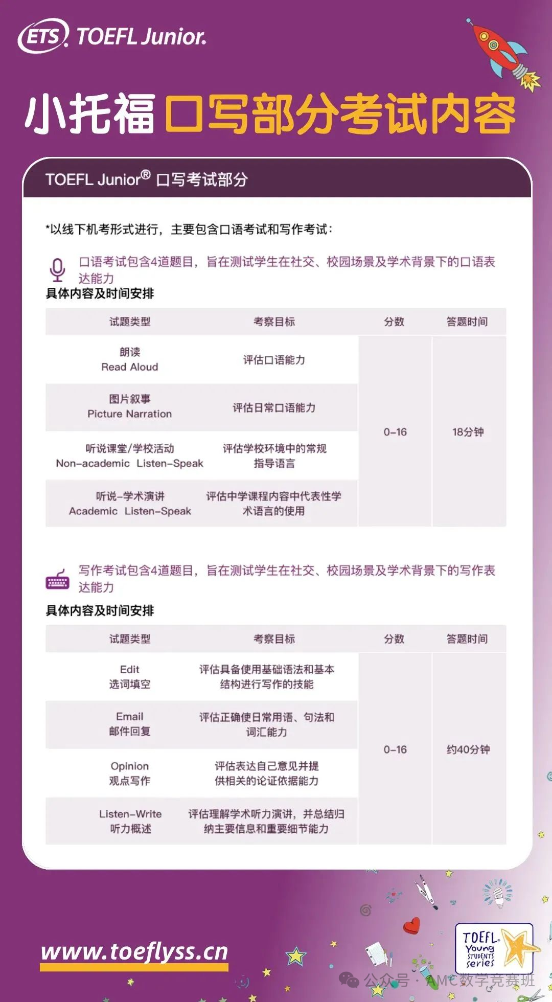 小托福考試內(nei) 容詳解！附上海小托福培訓機構推薦~
