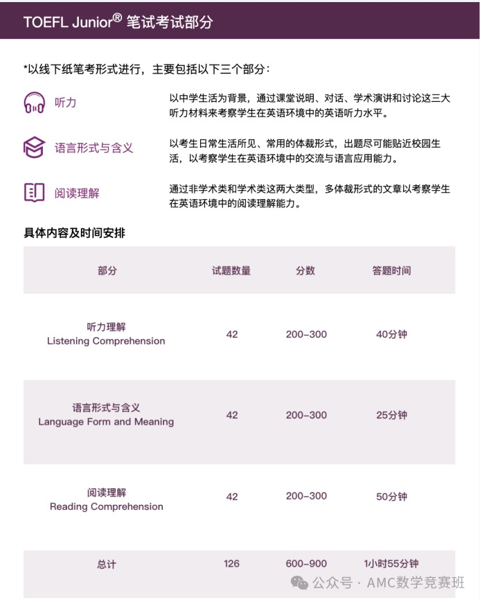 小托福考試內(nei) 容詳解！附上海小托福培訓機構推薦~