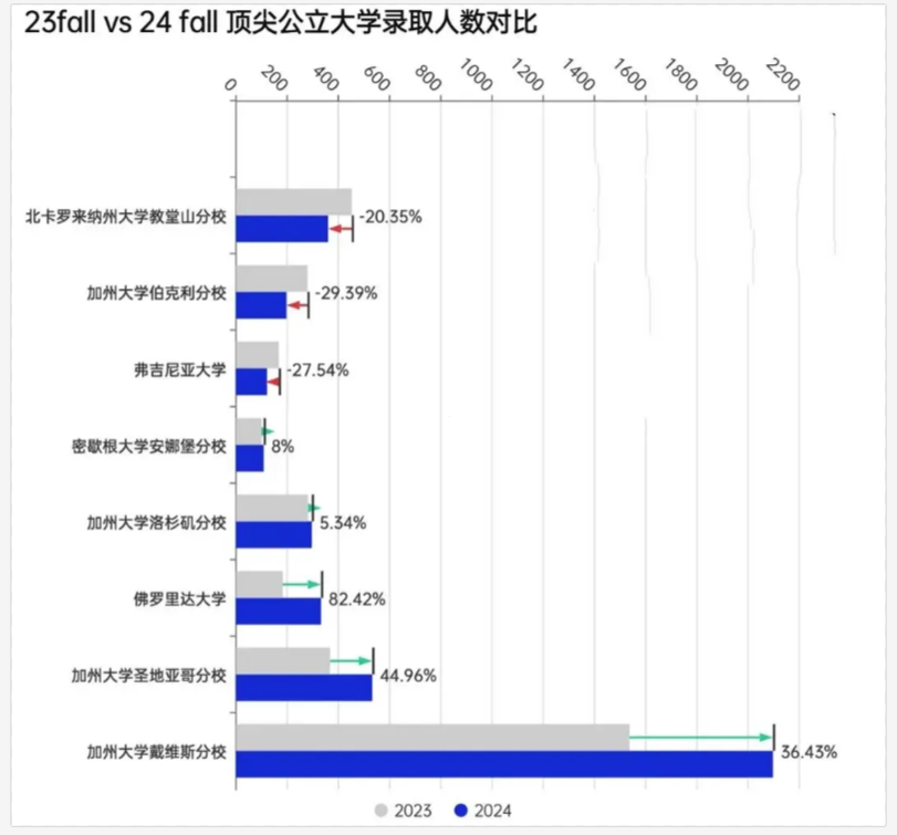 2024美本錄取數據最新全麵匯總，各分類/梯隊數據拉表解析