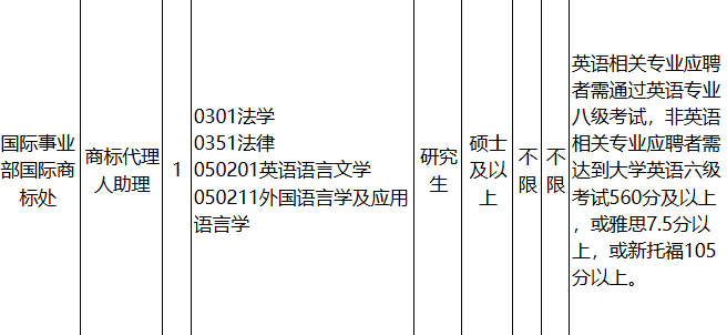 考公的風還是吹到了留學生，留學生考公優(you) 勢明顯，賽道小眾(zhong) ~