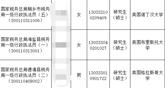 考公的風還是吹到了留學生，留學生考公優(you) 勢明顯，賽道小眾(zhong) ~