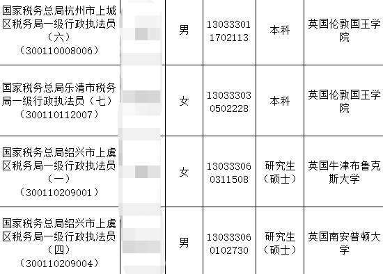 考公的風還是吹到了留學生，留學生考公優(you) 勢明顯，賽道小眾(zhong) ~