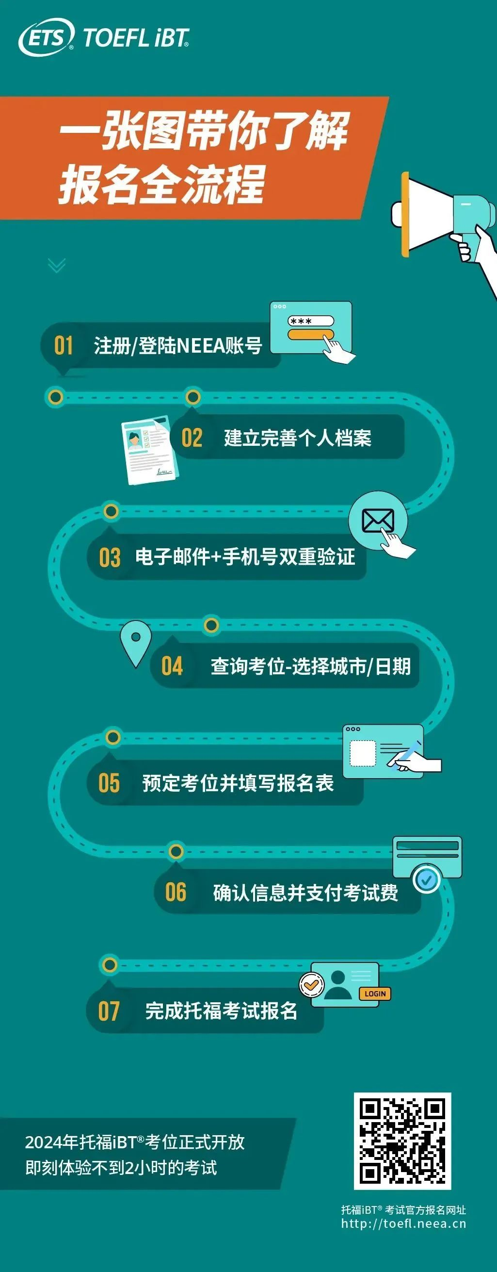 速搶！6月托福即將開放考位！2024年SAT、ACT、托福、雅思、GRE等考試時間全匯總！