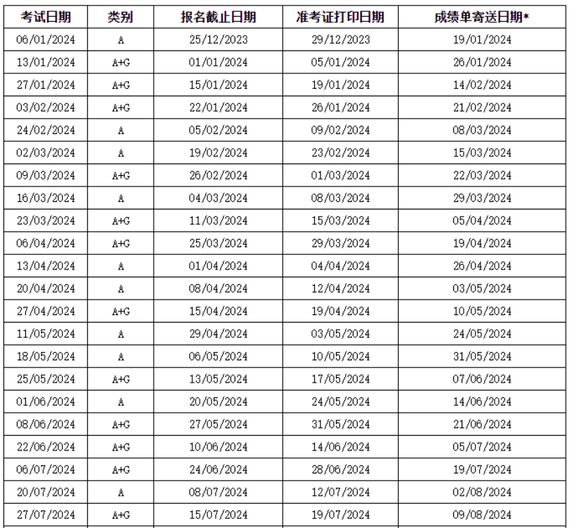 速搶！6月托福即將開放考位！2024年SAT、ACT、托福、雅思、GRE等考試時間全匯總！