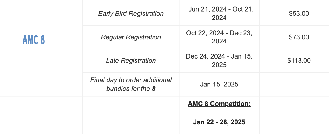 2024-25年AMC競賽時間公布！早知道AMC該這樣規劃，也許我就上藤校了...
