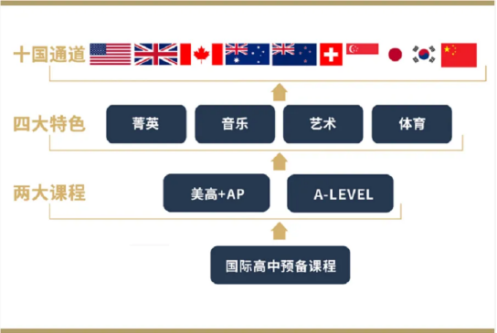 2024年上海AP國際高中盤點！熱門AP體(ti) 係梯隊排名！