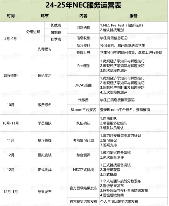 #NEC-AS組隊員招募 | 2024-2025 NEC經濟商賽備賽開啟！附NEC賽事安排/組隊規則/輔導培訓課程