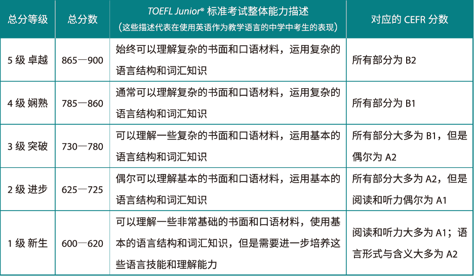 √小托福850分是什麽(me) 水平？小托福培訓課程有推薦嗎？