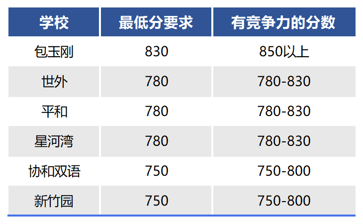 √小托福850分是什麽(me) 水平？小托福培訓課程有推薦嗎？
