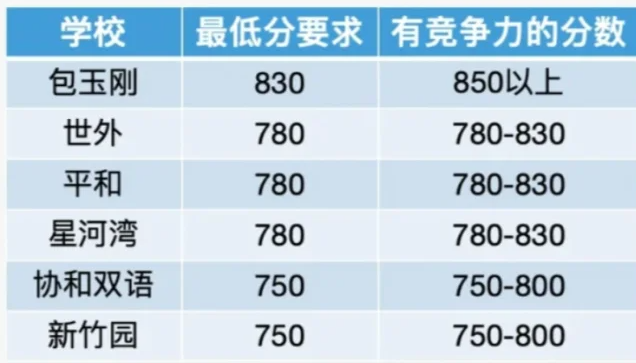 小學英語卷小托福才有競爭(zheng) 力？4類孩子考小托福剛需！機構小托福培訓班介紹