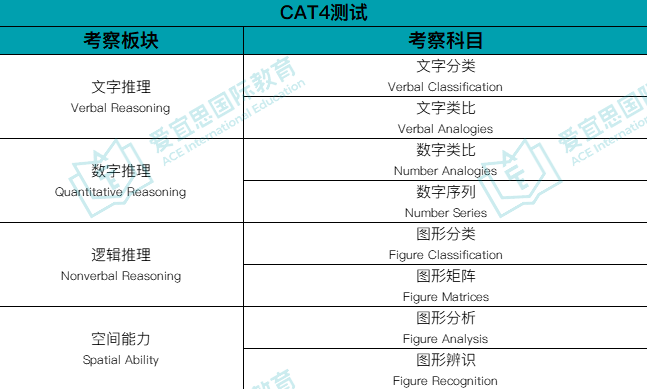 一文看懂！新加坡熱門國際學校入學考試超全匯總！