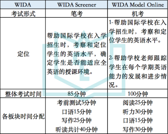 一文看懂！新加坡熱門國際學校入學考試超全匯總！