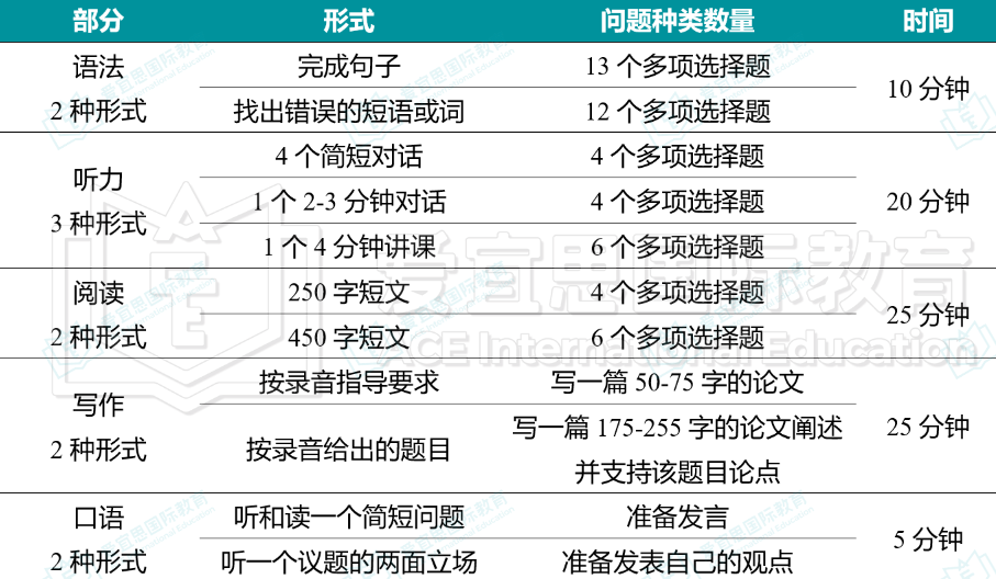 一文看懂！新加坡熱門國際學校入學考試超全匯總！
