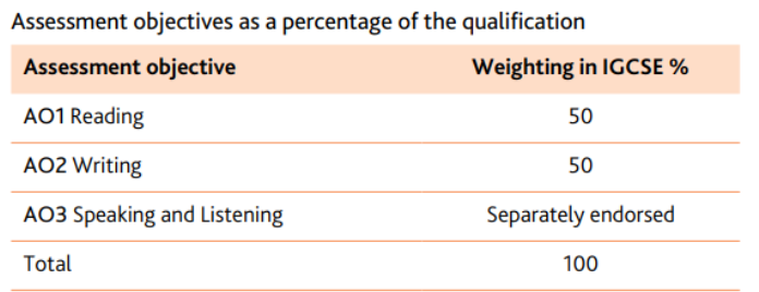 IGCSE英語VS雅思的區別，IGCSE-ESL考多少分可以代替雅思？