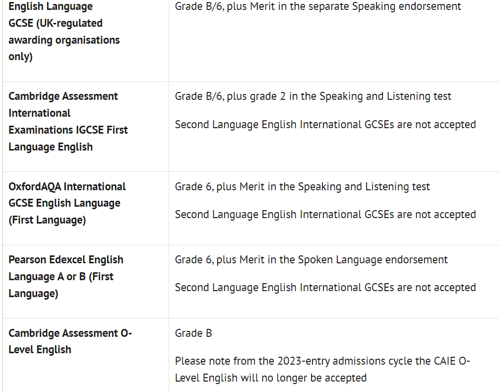 IGCSE英語VS雅思的區別，IGCSE-ESL考多少分可以代替雅思？