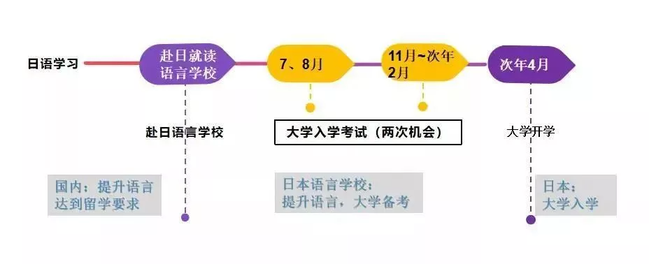 2023年在日中國留學生人數近12萬(wan) ，早稻田大學最受歡迎！日本留學該如何申請？