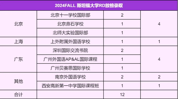 突發！斯坦福要求SAT/ACT成績，“哈耶普斯麻”僅(jin) 剩一所未恢複標化！
