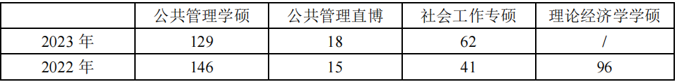 夏令營縮招了，很嚴(yan) 重