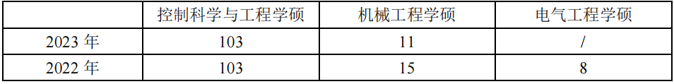 夏令營縮招了，很嚴(yan) 重