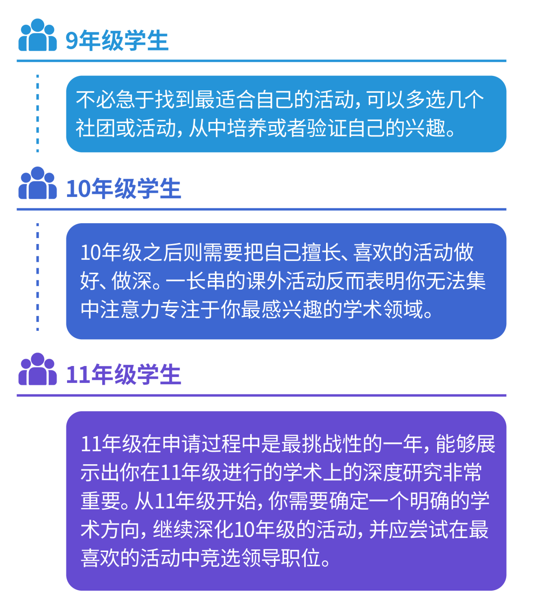 如何用活動列表捕獲Top10招生官的心