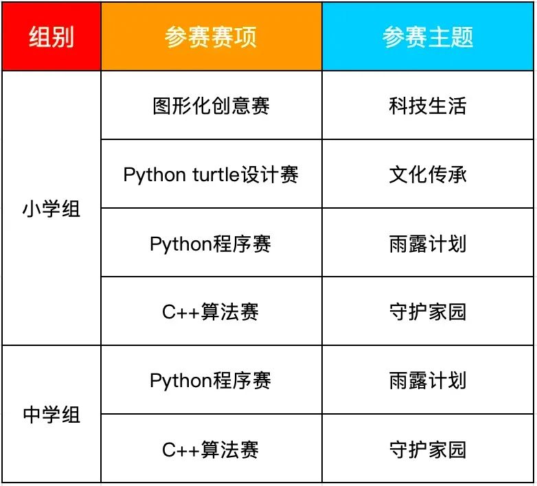 優(you) 秀選手選拔｜2024世界機器人大賽—工程設計挑戰賽（原APO設計挑戰賽）