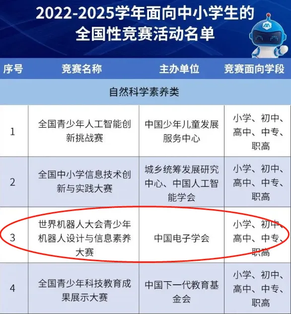 優(you) 秀選手選拔｜2024世界機器人大賽—工程設計挑戰賽（原APO設計挑戰賽）