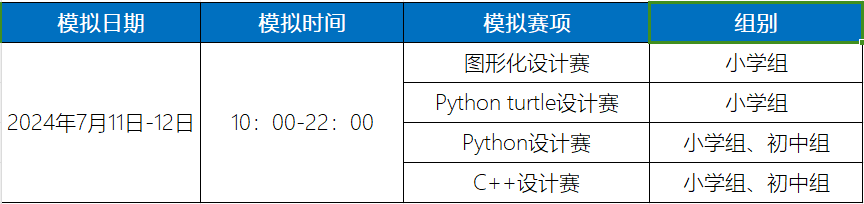 優(you) 秀選手選拔｜2024世界機器人大賽—工程設計挑戰賽（原APO設計挑戰賽）