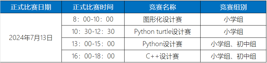 優(you) 秀選手選拔｜2024世界機器人大賽—工程設計挑戰賽（原APO設計挑戰賽）