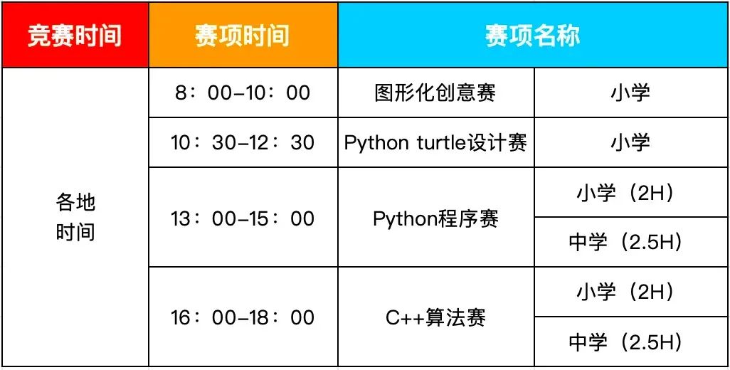 優(you) 秀選手選拔｜2024世界機器人大賽—工程設計挑戰賽（原APO設計挑戰賽）