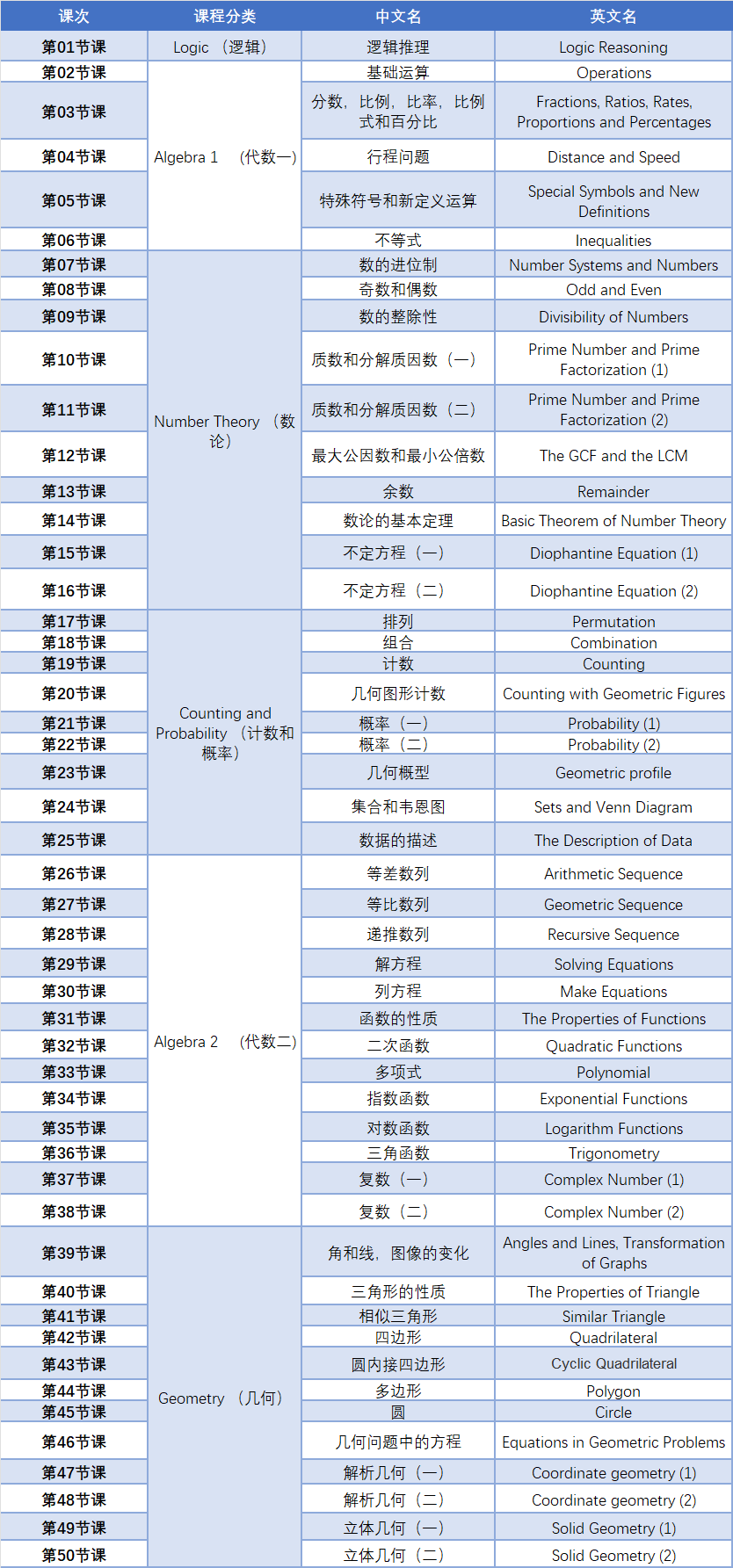 AMC12數學競賽詳解！附AMC12考試時間/內(nei) 容/獎項設置/分數線等