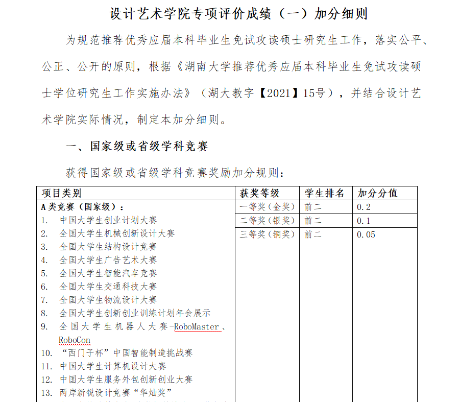 危！高校正在給竟賽分級，別再參加水賽了!