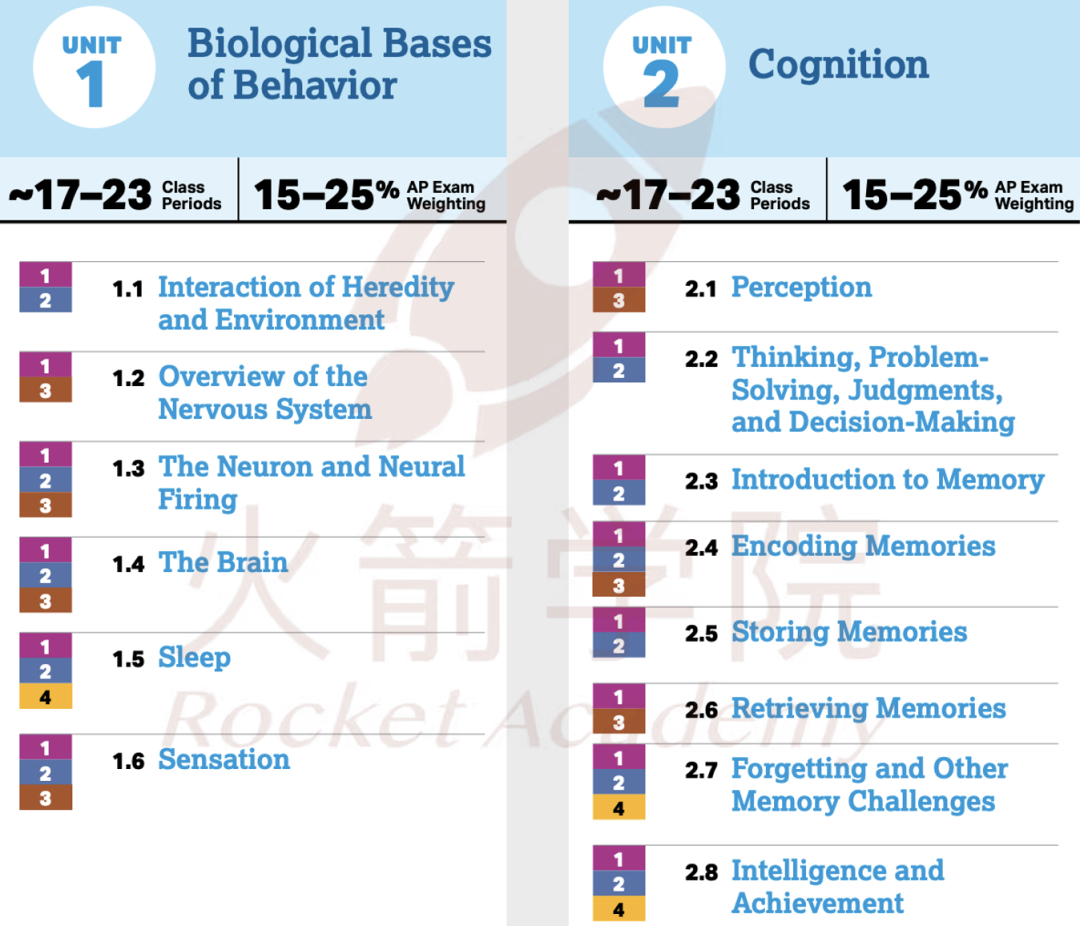 2025年AP考生不可不知的3大變革！心理學、物理、計算機考綱變動，9門科目轉機考......