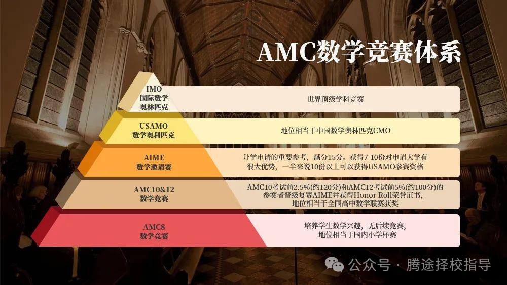 家長必看 | AMC10數學競賽曆年分數線是多少？下半年AMC10考試內(nei) 容、考試時間、獎項設置一文整理！附AMC10真題