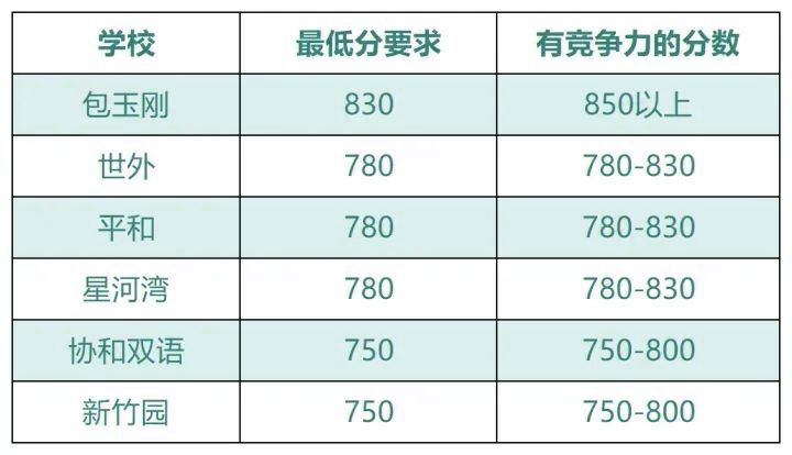 進來看看，AMC8和小托福在上海有多重要！！浦東(dong) /徐匯/黃浦線下機構推薦