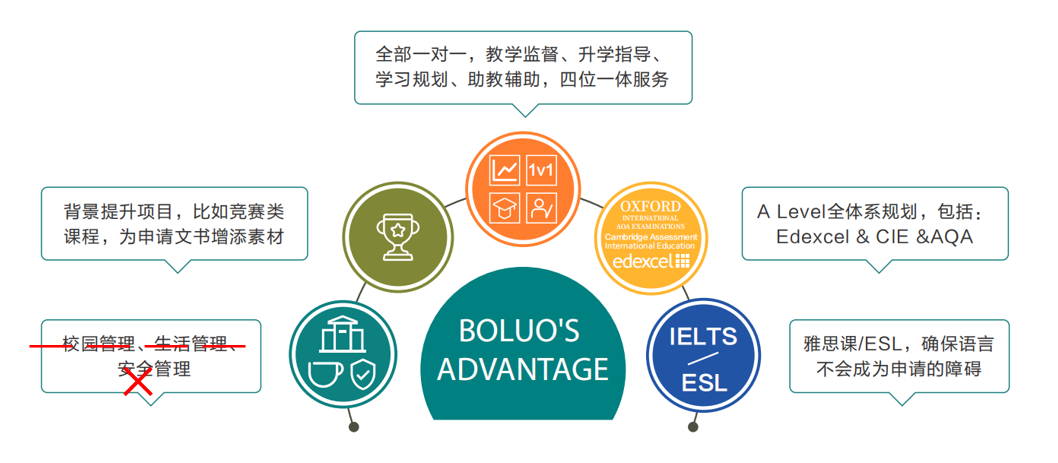“拚命”考上的國際學校，結果適應不了，轉機構A-level全日製了。