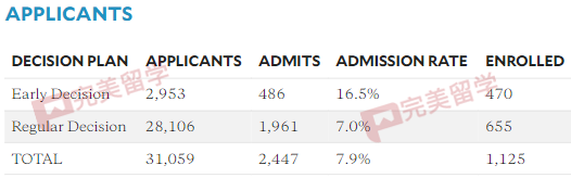 注意！萊斯大學新增ED2批次，衝(chong) 刺TOP20又多一次機會(hui) ！