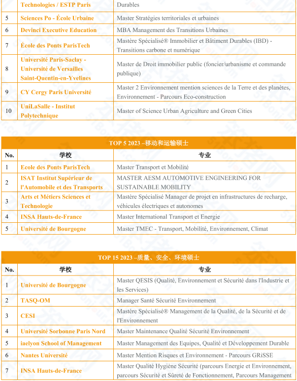 留學潛力股！新興(xing) 風口專(zhuan) 業(ye) ，專(zhuan) 業(ye) 背景不限，人才需求大...法國院校超全匯總！