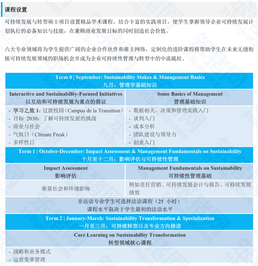 留學潛力股！新興(xing) 風口專(zhuan) 業(ye) ，專(zhuan) 業(ye) 背景不限，人才需求大...法國院校超全匯總！