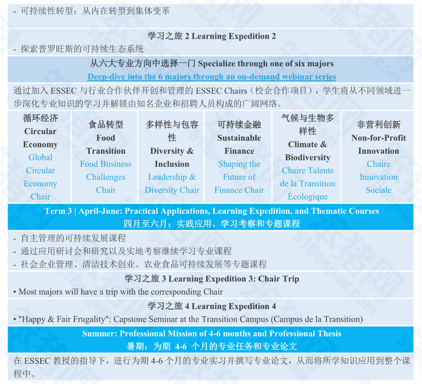 留學潛力股！新興(xing) 風口專(zhuan) 業(ye) ，專(zhuan) 業(ye) 背景不限，人才需求大...法國院校超全匯總！