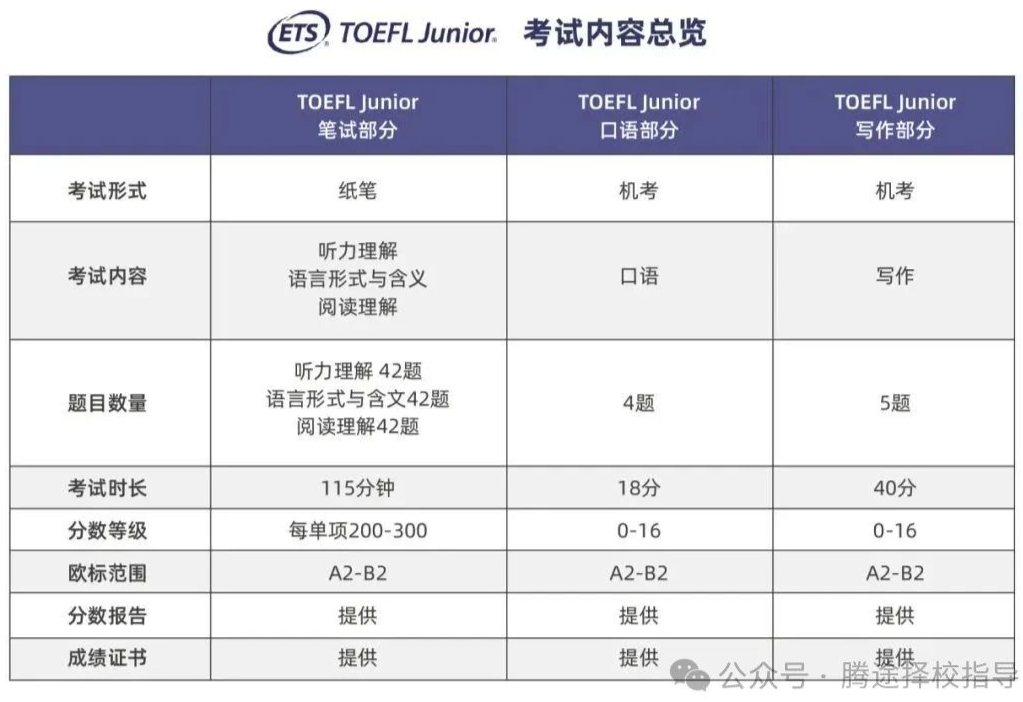 備考指南 | 小托福適合幾年級學生備考，一文全解備考指南，快收藏！附小托福模擬題