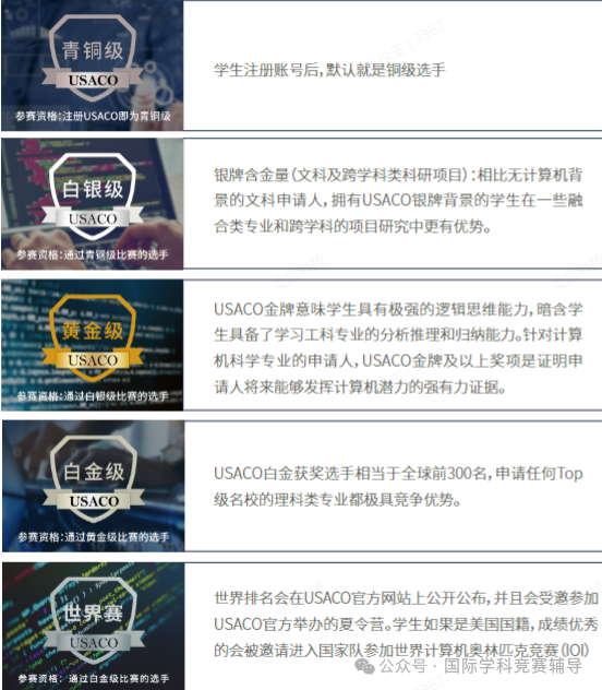 一文詳解：爬藤必備USACO計算機競賽，文末告訴你如何從(cong) 青銅衝(chong) 白金