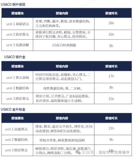 一文詳解：爬藤必備USACO計算機競賽，文末告訴你如何從(cong) 青銅衝(chong) 白金