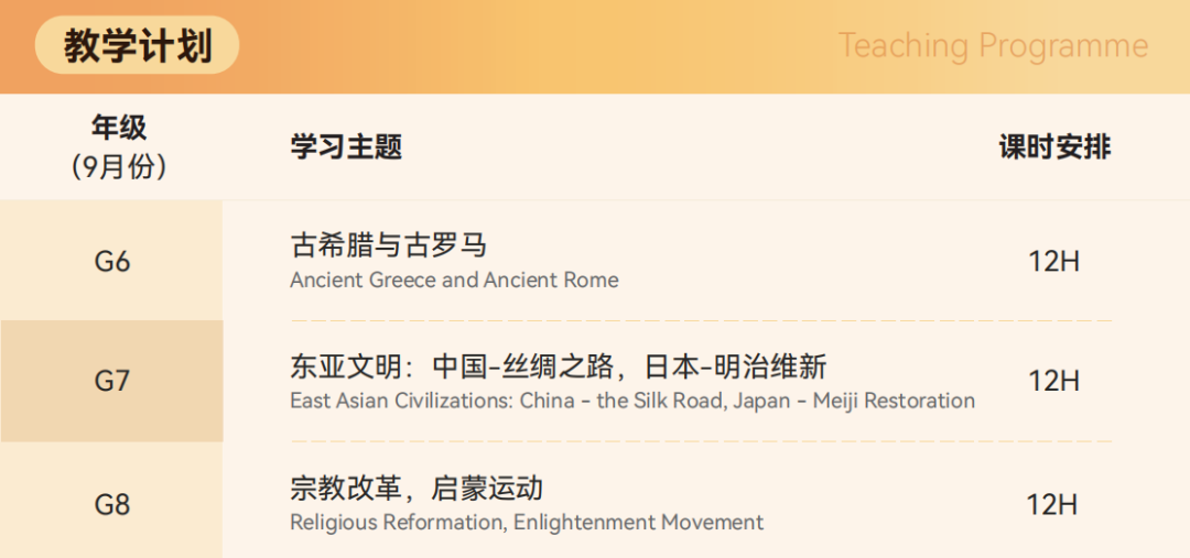 強化曆史學習(xi) ，【人文曆史啟航課程】報名中！適合6-8年級學生的曆史課來啦