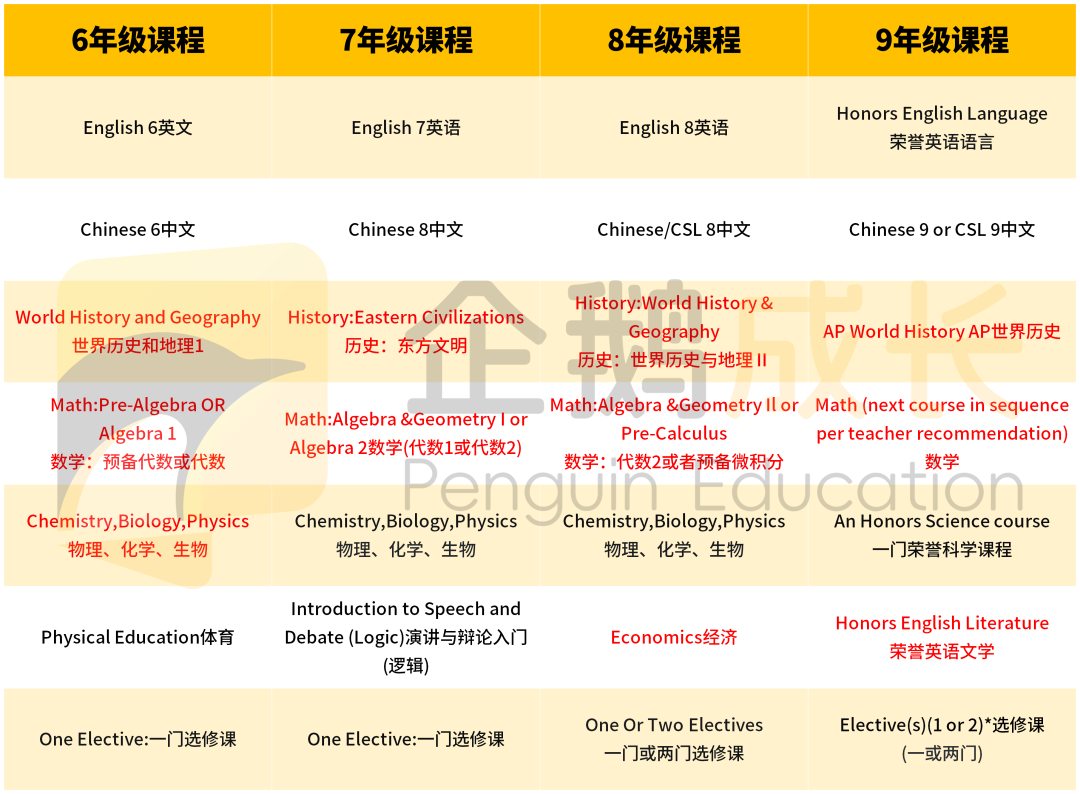 貝賽思新生入學前必看！事關(guan) 校內(nei) 學習(xi) 安排與(yu) 學習(xi) 方麵的挑戰