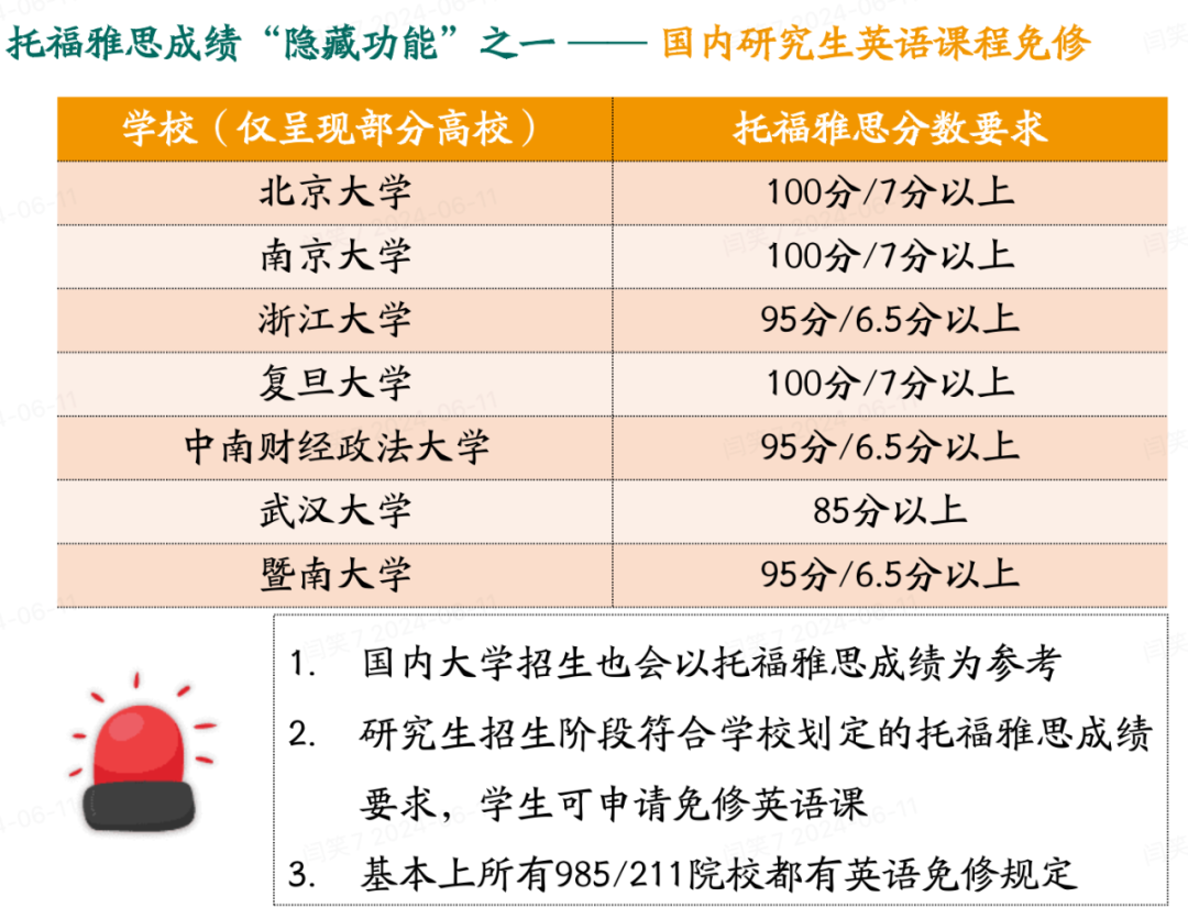 閆笑：麵談150組家庭後，我總結了這些托福學習(xi) 共性問題的答案！