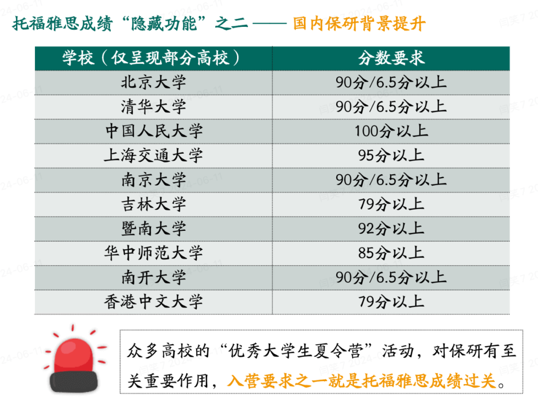 閆笑：麵談150組家庭後，我總結了這些托福學習(xi) 共性問題的答案！